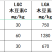 木豆叶粉云南红河大基地合作社种植***