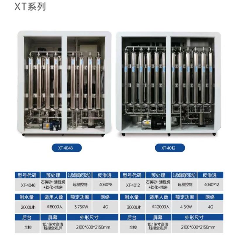 厂家直销反渗透净水器供水系统各种机型设备，也可订做框架