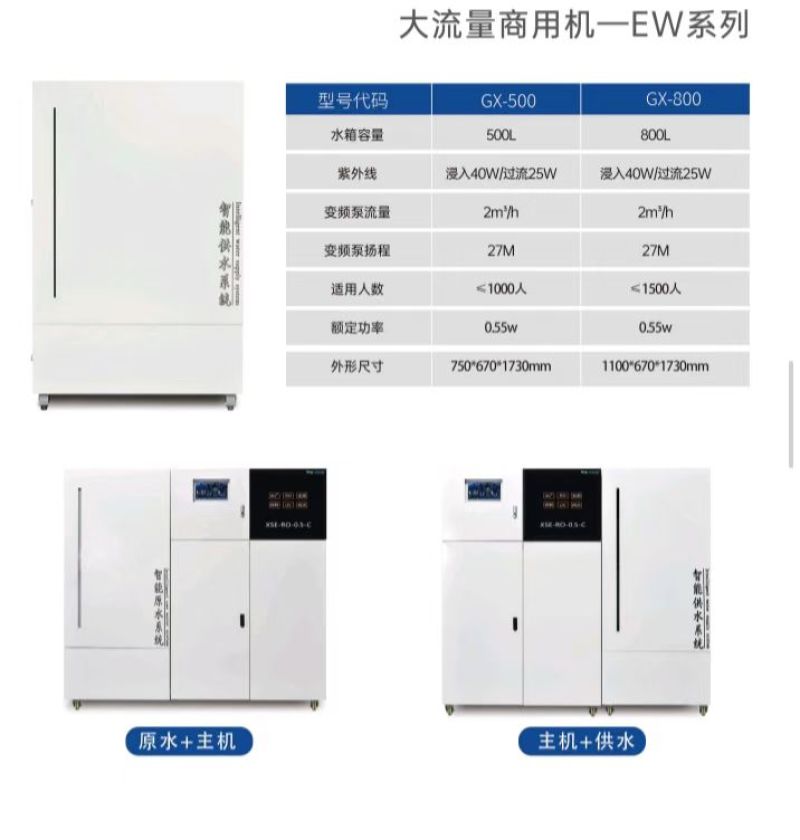 厂家直销反渗透净水器供水系统各种机型设备，也可订做框架