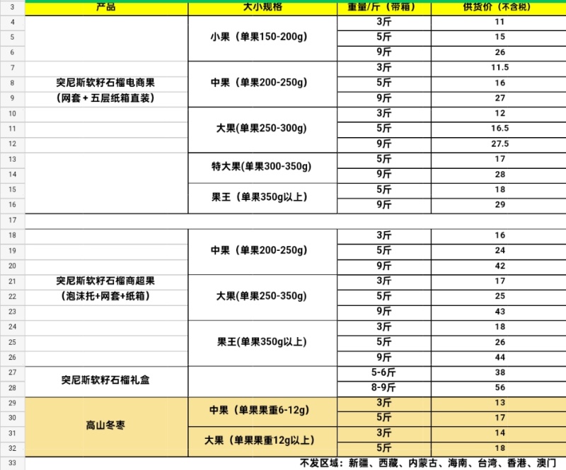突尼斯软籽石榴大量供应/市场果/电商果/电商一件代发