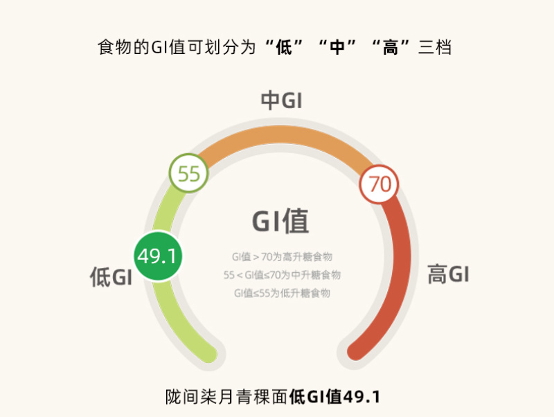 陇间柒月低GI富硒青稞挂面礼盒480g*4