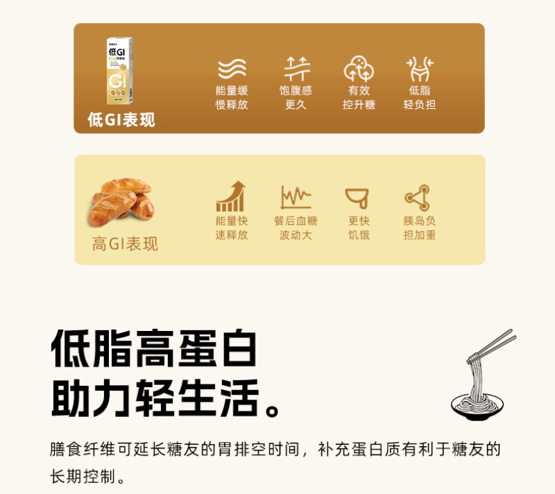 陇间柒月低GI富硒青稞挂面礼盒480g*4