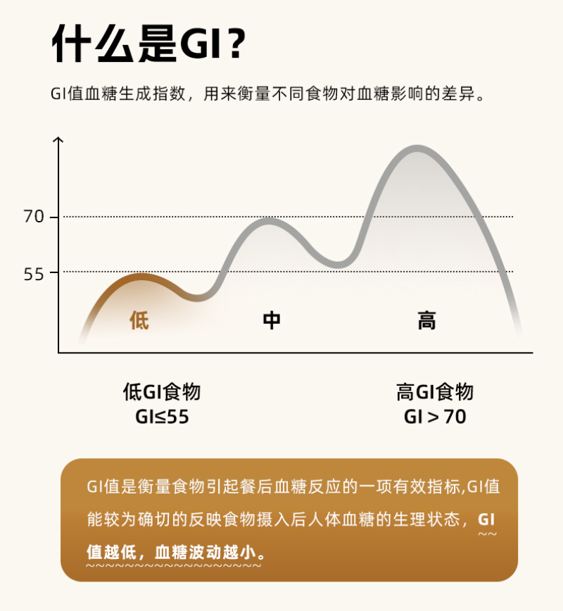 陇间柒月低GI富硒青稞挂面礼盒480g*4