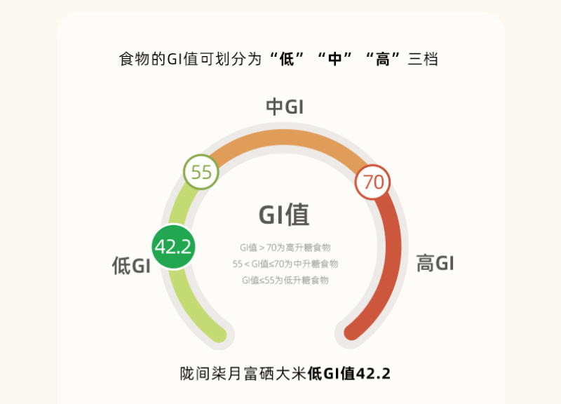 陇间柒月低GI富硒大米1kg*4