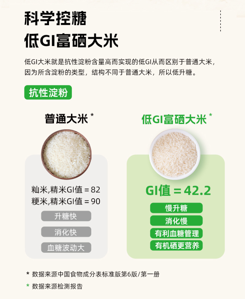 陇间柒月低GI富硒大米1kg*4