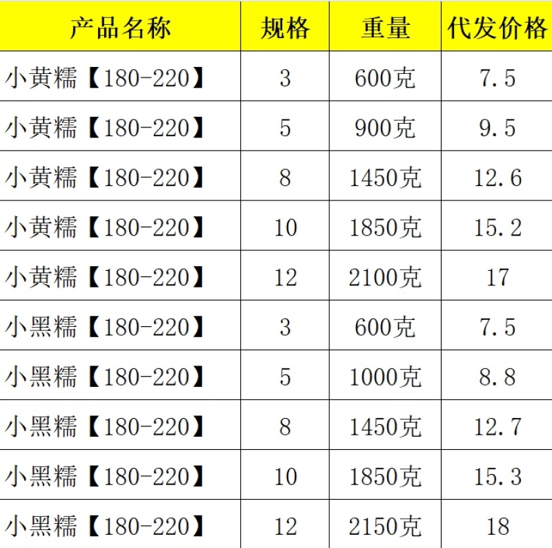 一件代发黄糯玉米，18根装批发市场货大量有货