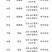 24%苯.咯.噻安徽丰乐半招净登记大蒜根腐病蒜蛆