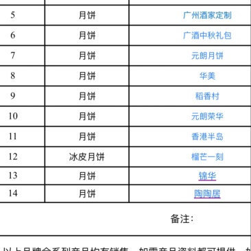 各种品牌月饼礼盒一件代发