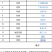 各种品牌月饼礼盒一件代发
