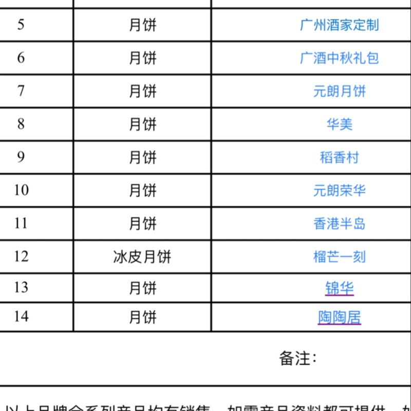 各种品牌月饼礼盒一件代发