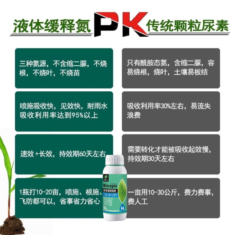 洛丰液体氮洛丰水溶肥快速补氮肥效持久绿叶提苗提质增产正品