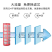 T型网式过滤器H型网式过滤器碟片过滤器工厂直发