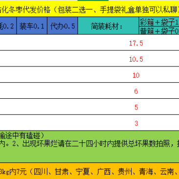 沾化冬枣电商代发
