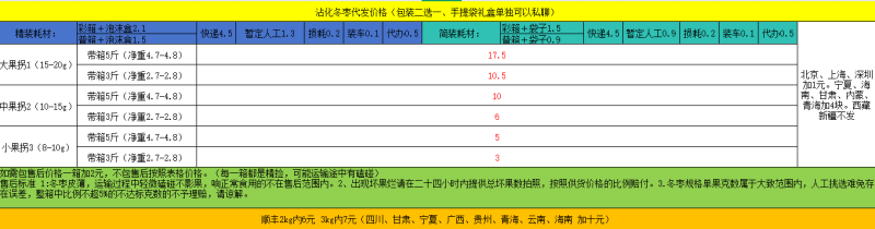 沾化冬枣电商代发