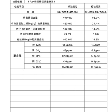 磷酸铵镁高质量精品，需要的老板欢迎致电骚扰