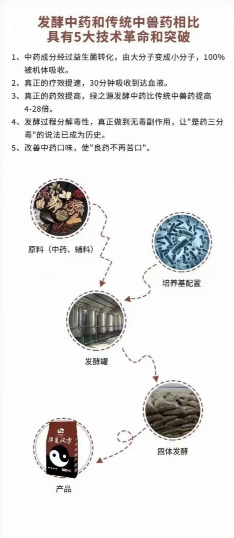 华夏汉方