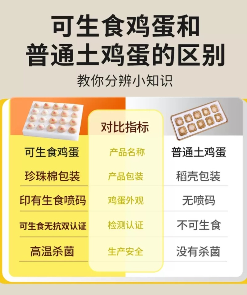 万担粮SOD可生食鸡蛋#无抗无菌鸡蛋#谷物喂养30枚