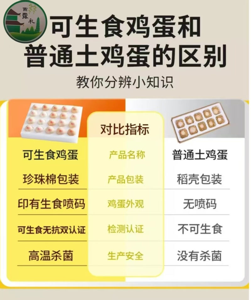 万担粮SOD可生食鸡蛋#无抗无菌鸡蛋#谷物喂养30枚