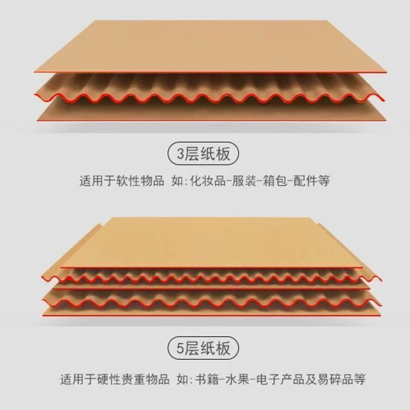 特价物流快递盒纸箱邮政加厚特硬批发工厂发货电商纸盒子箱子