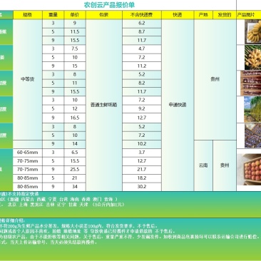 生姜，土豆，甘蔗，承接各大平台代发！代收！农创云欢迎您