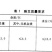 哈萨克斯坦豌豆白豌豆/干豌豆/饲料原料/全国批发