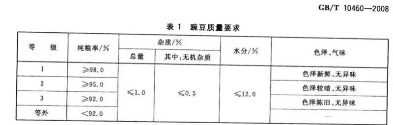 哈萨克斯坦豌豆白豌豆/干豌豆/饲料原料/全国批发