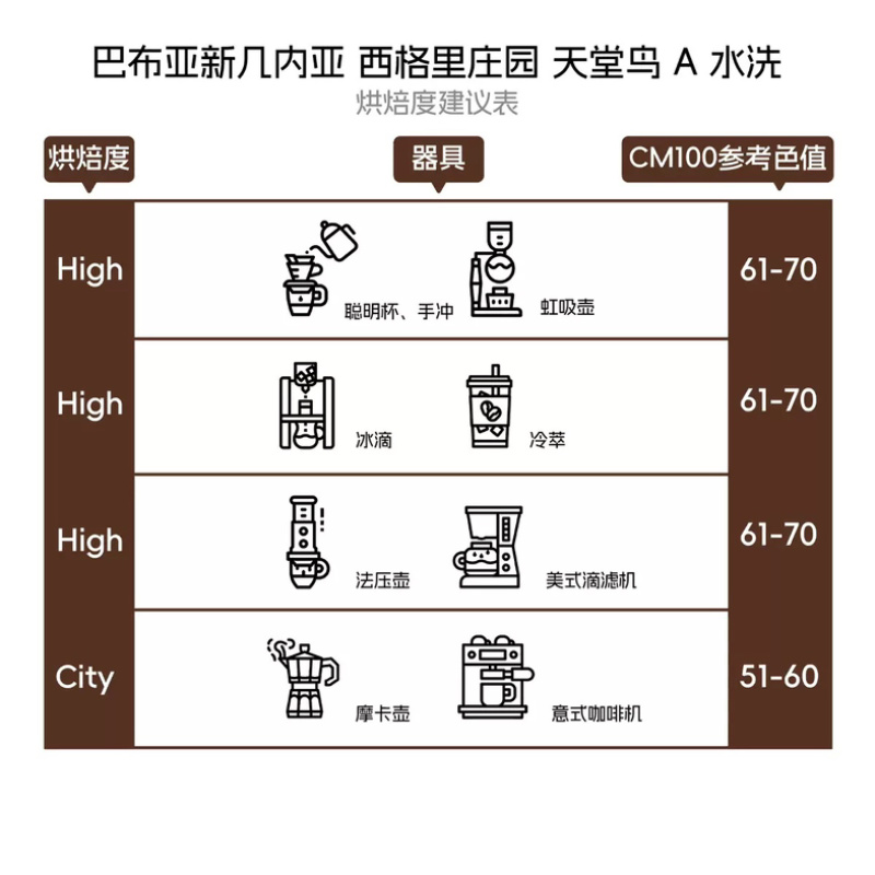 巴布亚新几内亚咖啡生豆一手供应商价格便宜