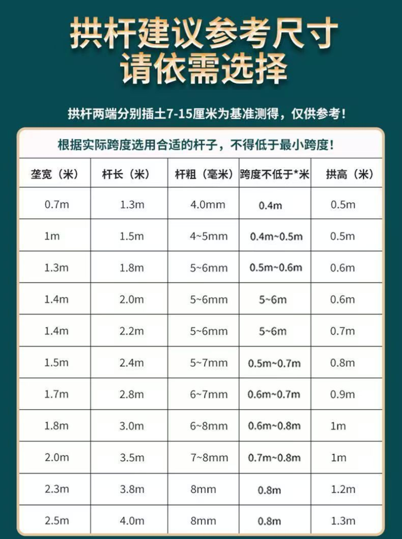 玻璃纤维杆小拱棚支撑架，全国发货，物美价优，诚信经营