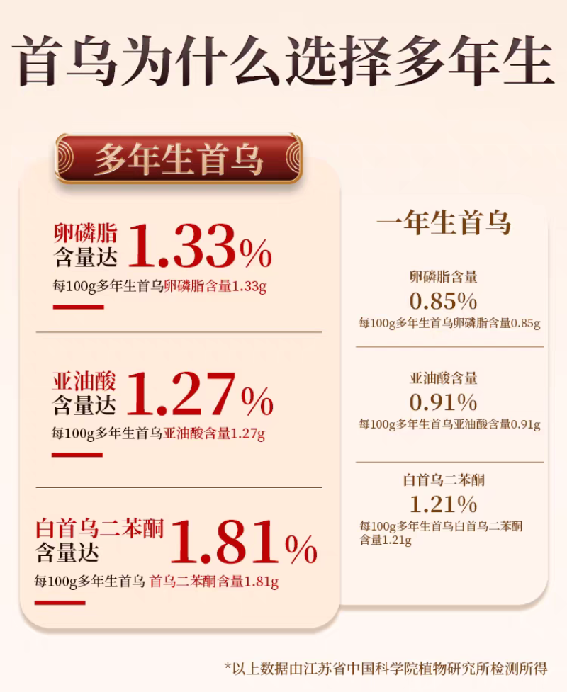 包邮）野生制何首乌片何首乌中药材何首乌粉500g