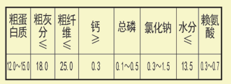 湖南肉鸡全价配合饲料爱吃肯长厂家直销80斤