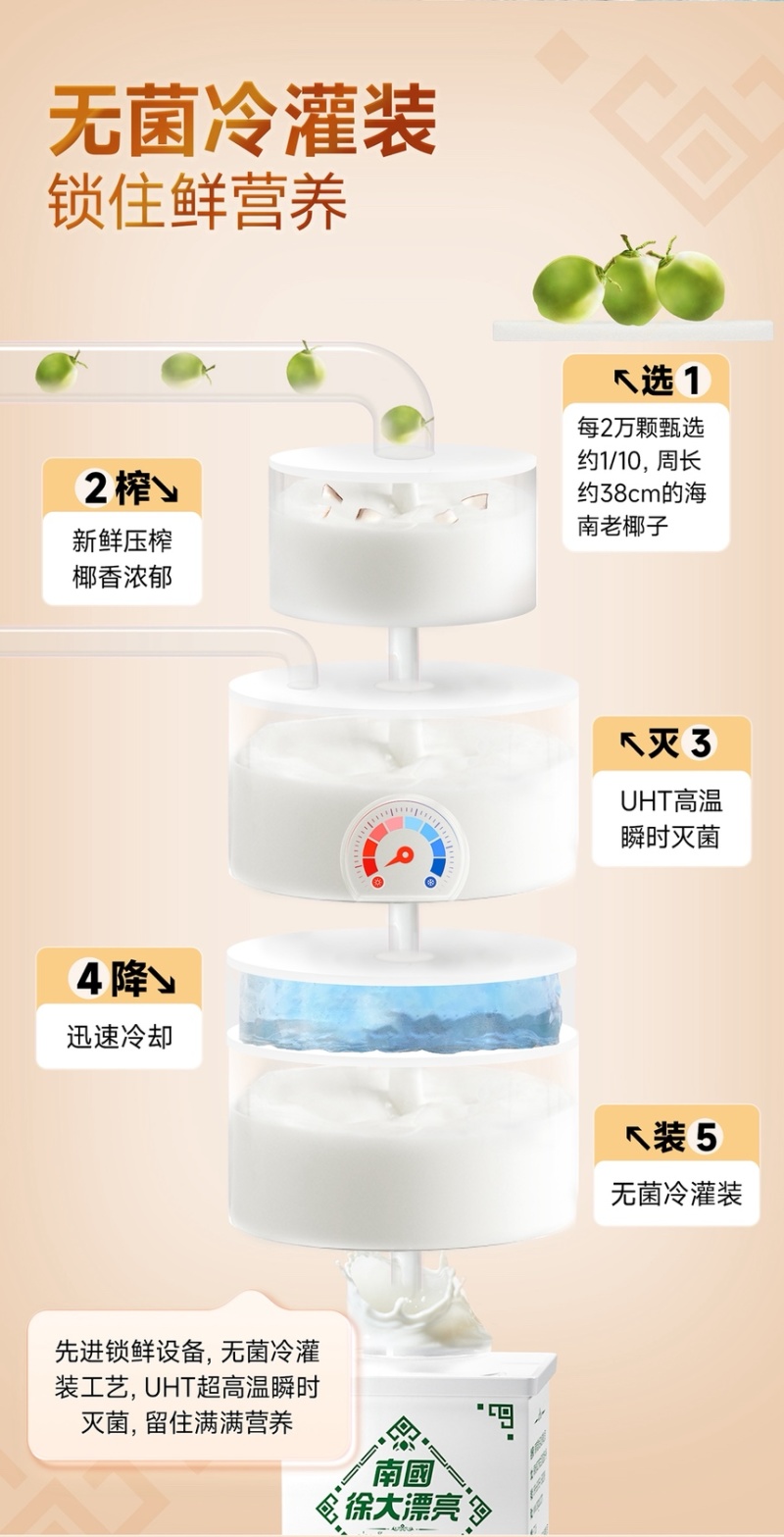 椰汁鲜榨生椰汁厂家直供支持一箱代发走量欢迎咨询