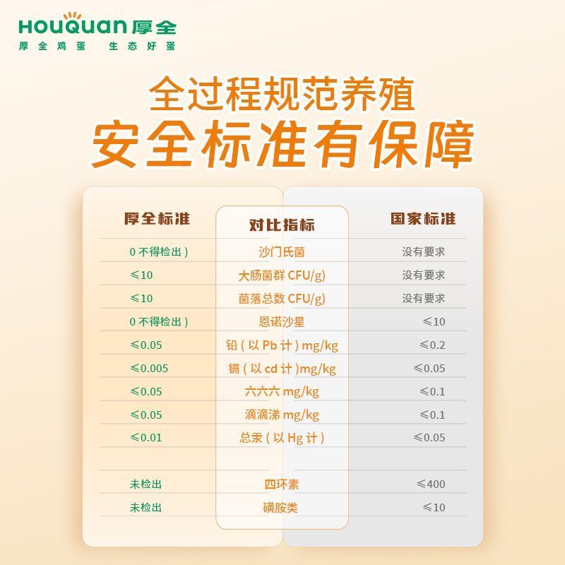富硒鸡蛋顺丰包邮
