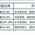 俄罗斯白鱼粉蛋白60%，新鲜度50%