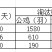 古典公鸡200-360天都有货玉林装