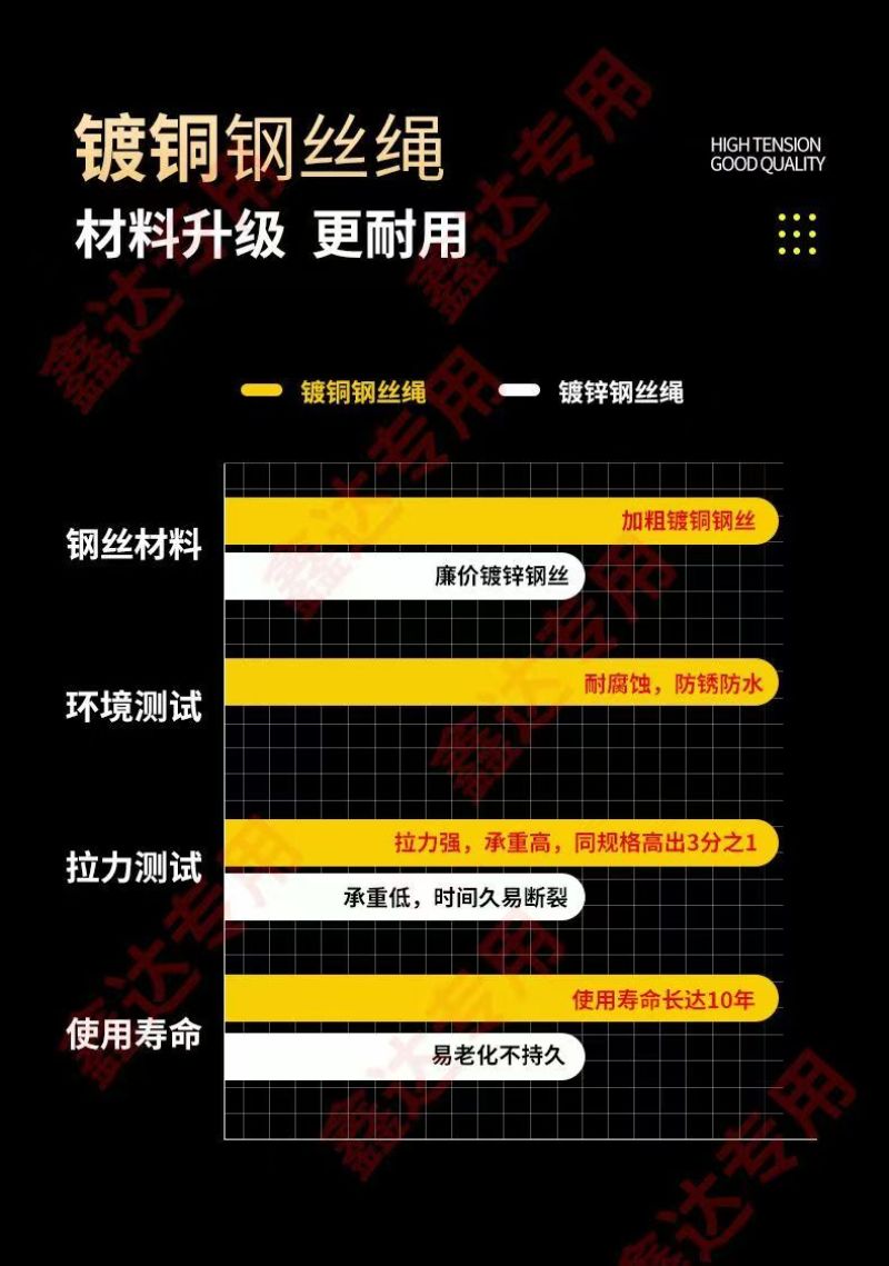 包塑绿皮钢丝绳