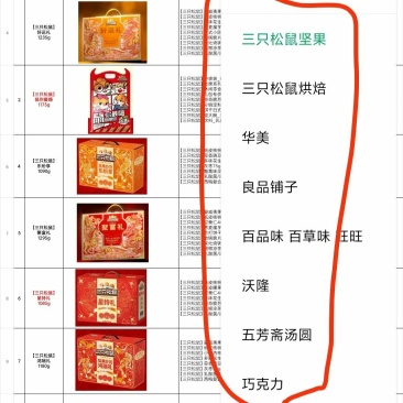 三只松鼠良品铺子百草味坚果大礼包系列