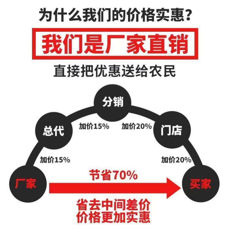 14羟基芸苔素增产生根促苗调节平衡