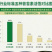 14羟基芸苔素增产生根促苗调节平衡