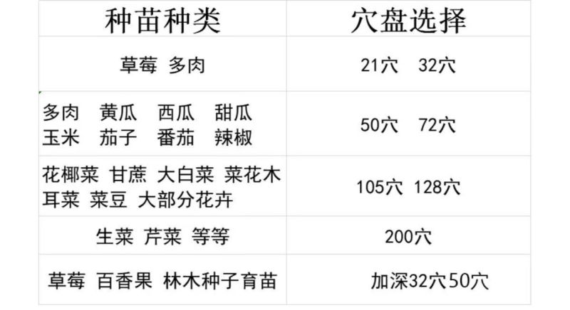育苗盘穴盘整件批发加厚育苗盆营养钵托盘辣椒西红柿蔬菜培育