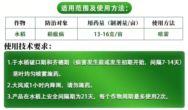 华戎20%春雷霉素稻瘟病细菌性病害杀菌剂