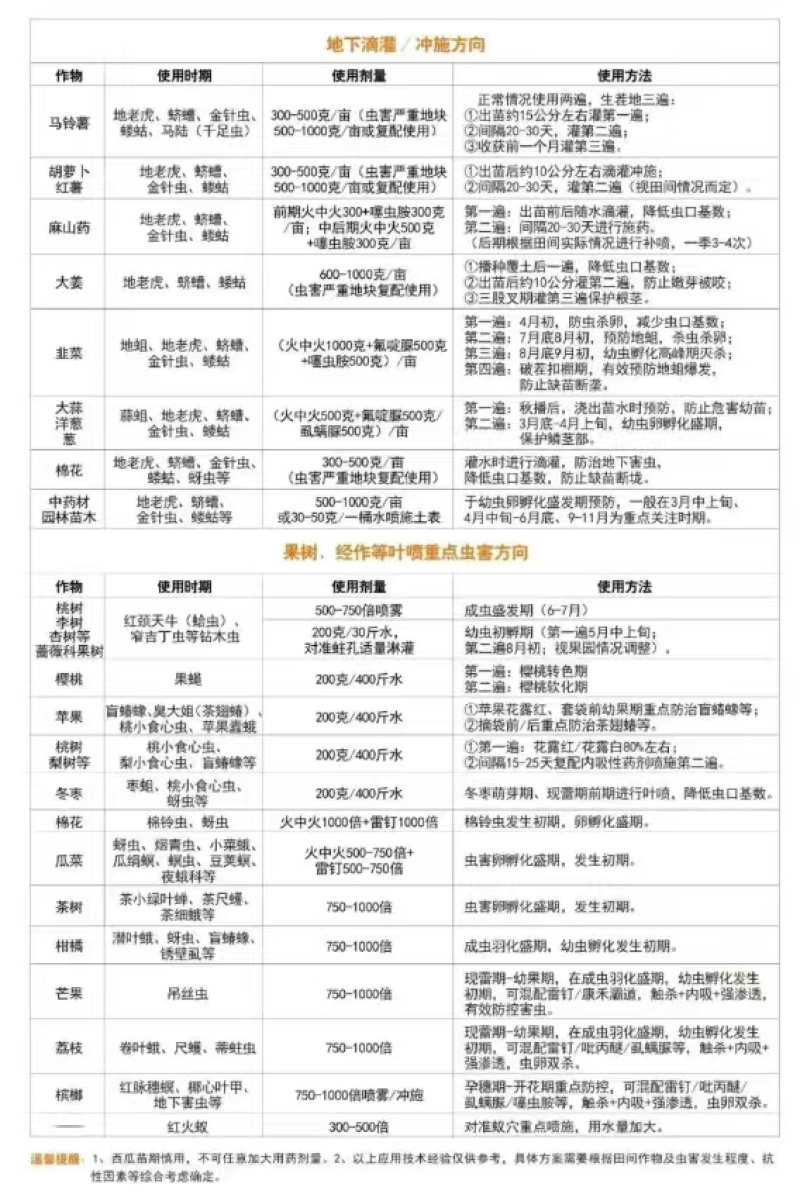 康禾立丰火中火高效氯氟氰菊酯杀虫剂