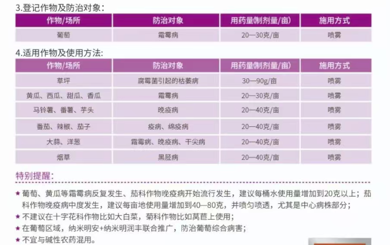 明德立达明安70%烯酰霜脲氰黄瓜霜霉病杀菌剂