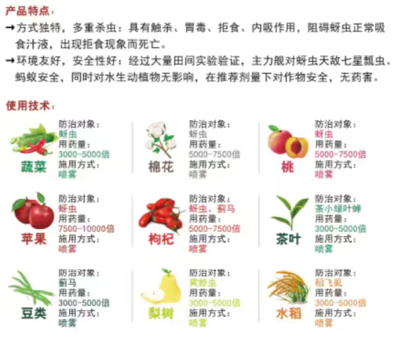 康禾立丰快时针氟啶虫酰胺噻虫嗪抗性蚜虫杀虫剂