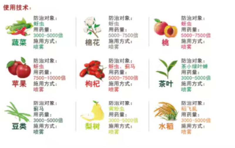 康禾立丰快时针氟啶虫酰胺噻虫嗪抗性蚜虫杀虫剂