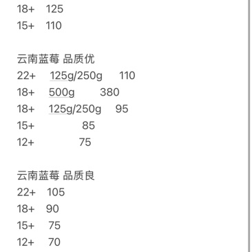 大量供应蓝莓，自己有加工车间L25F11优瑞卡42