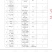 有机肥，营养土，发酵菌渣氮磷钾4.5水分35过筛