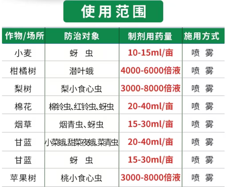 江苏龙灯高捷高效氯氟氰菊酯蚜虫菜青虫小菜蛾杀虫剂