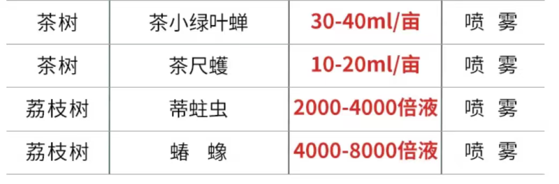 江苏龙灯高捷高效氯氟氰菊酯蚜虫菜青虫小菜蛾杀虫剂