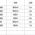 榴莲冻肉，72元-37元一公斤，货不同，价格就不同。