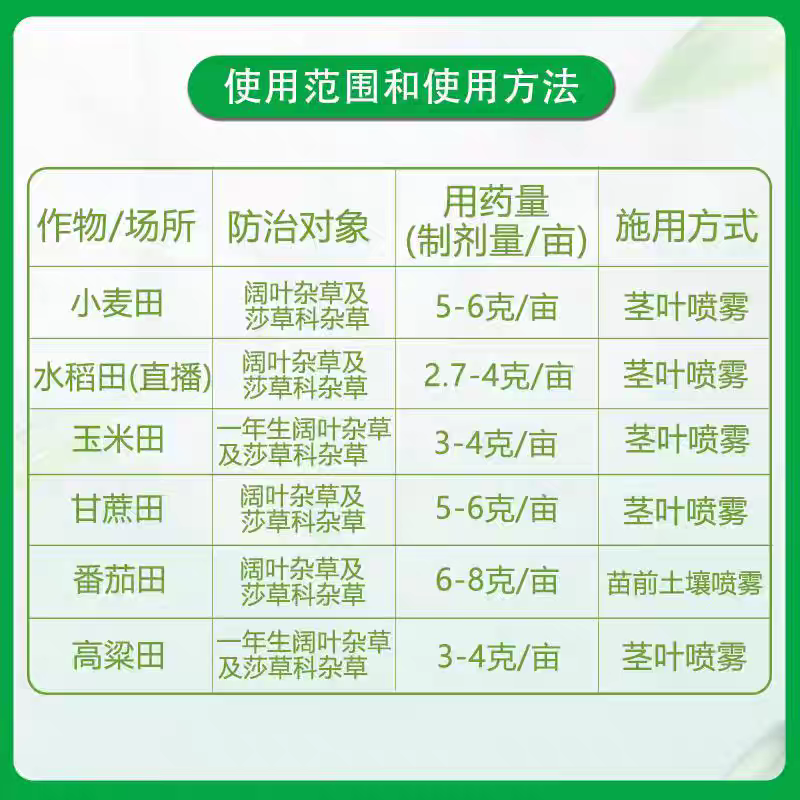 巨禾俏秋75%氯吡嘧磺隆水稻玉米小麦高粱香附子莎草